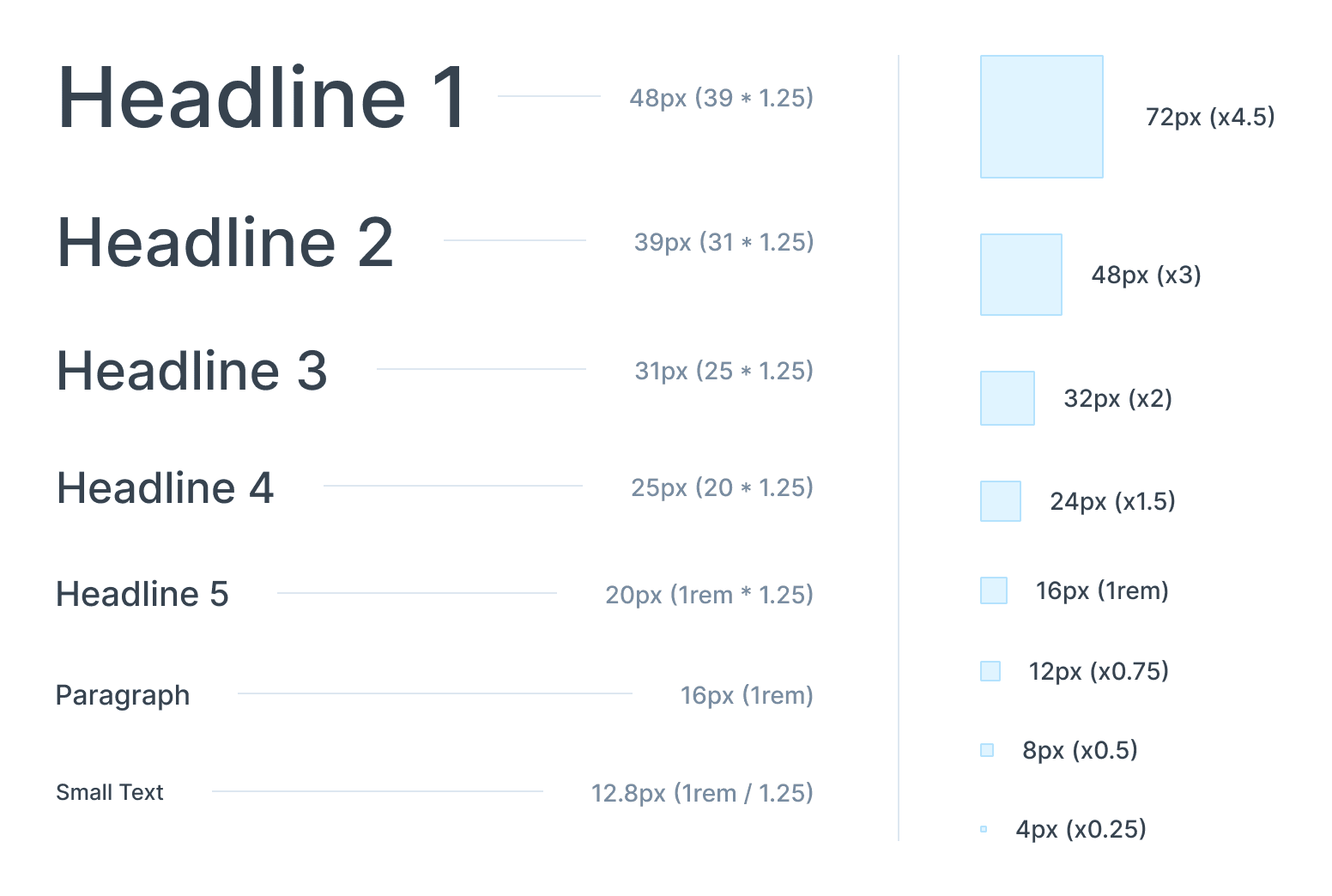 Two scales next to one another. The first shows typographic headlines running from small to large on a consistent scale. The second shows a spacing scale running from small to large areas.